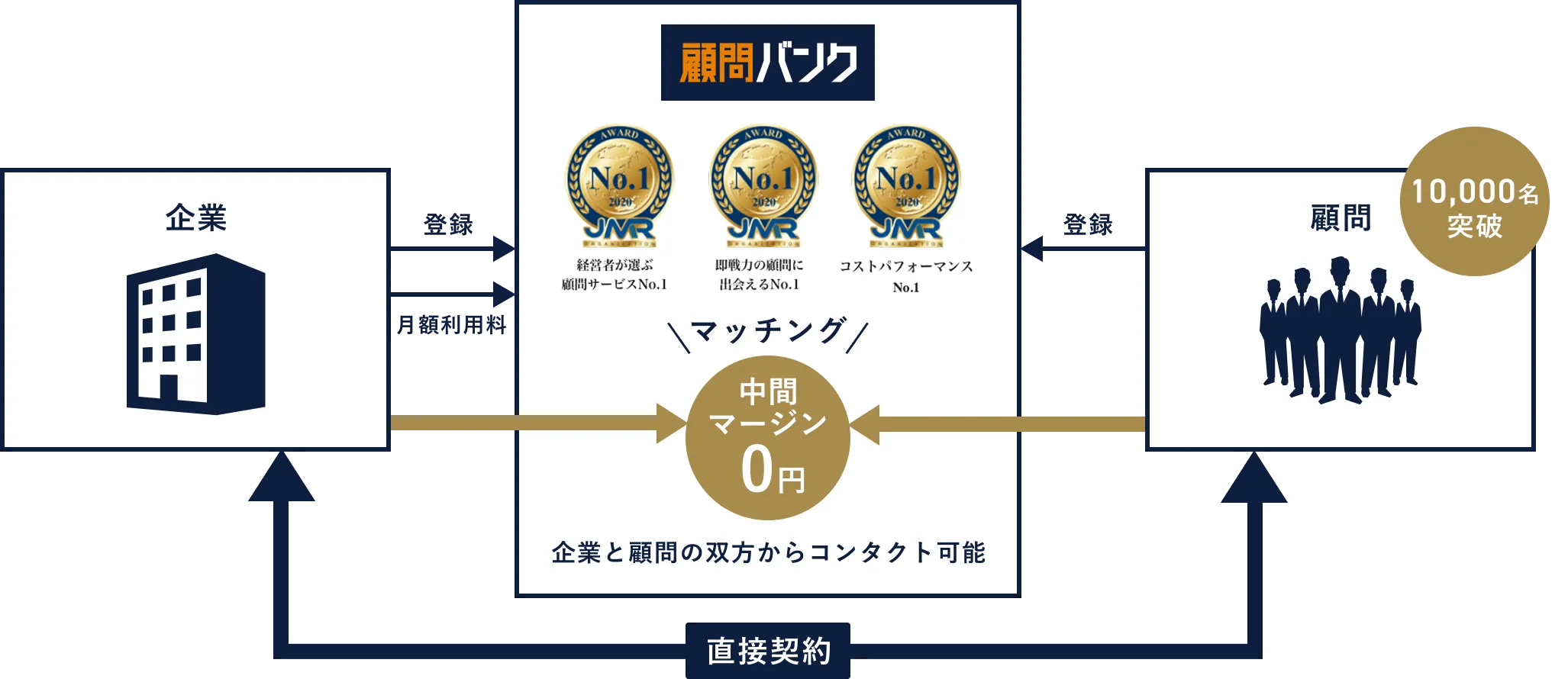 顧問バンクの支援イメージ